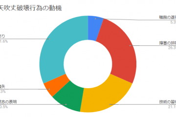 矢吹丈破壊動機